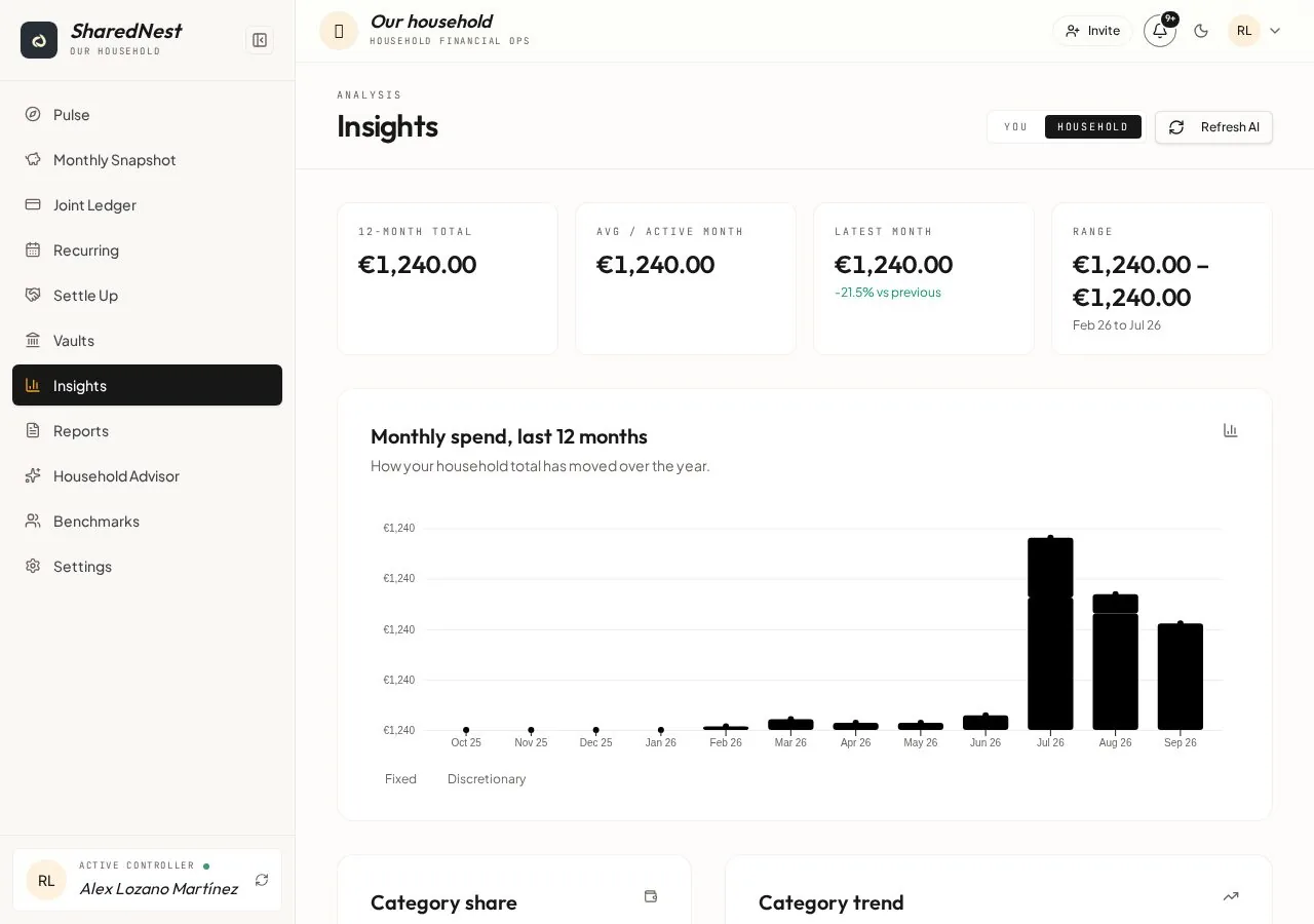 SharedNest Insights showing monthly spending, category share and trend charts
